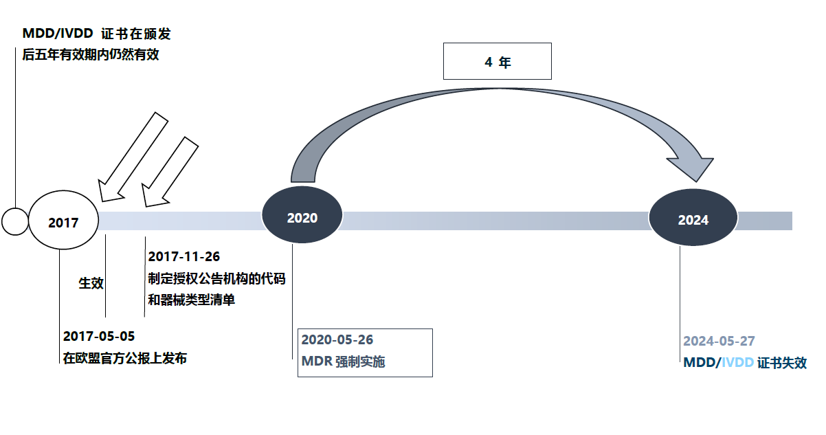 MDR過(guò)渡.png